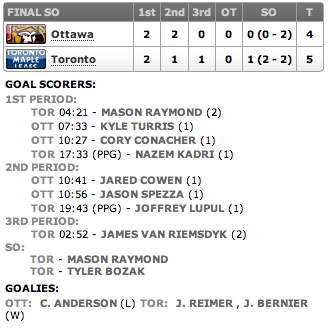 20131005_Sens@Leafs_Score
